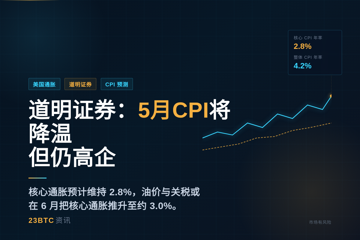 道明证券:5月CPI将降温但仍高企插图1 道明证券:5月CPI将降温但仍高企