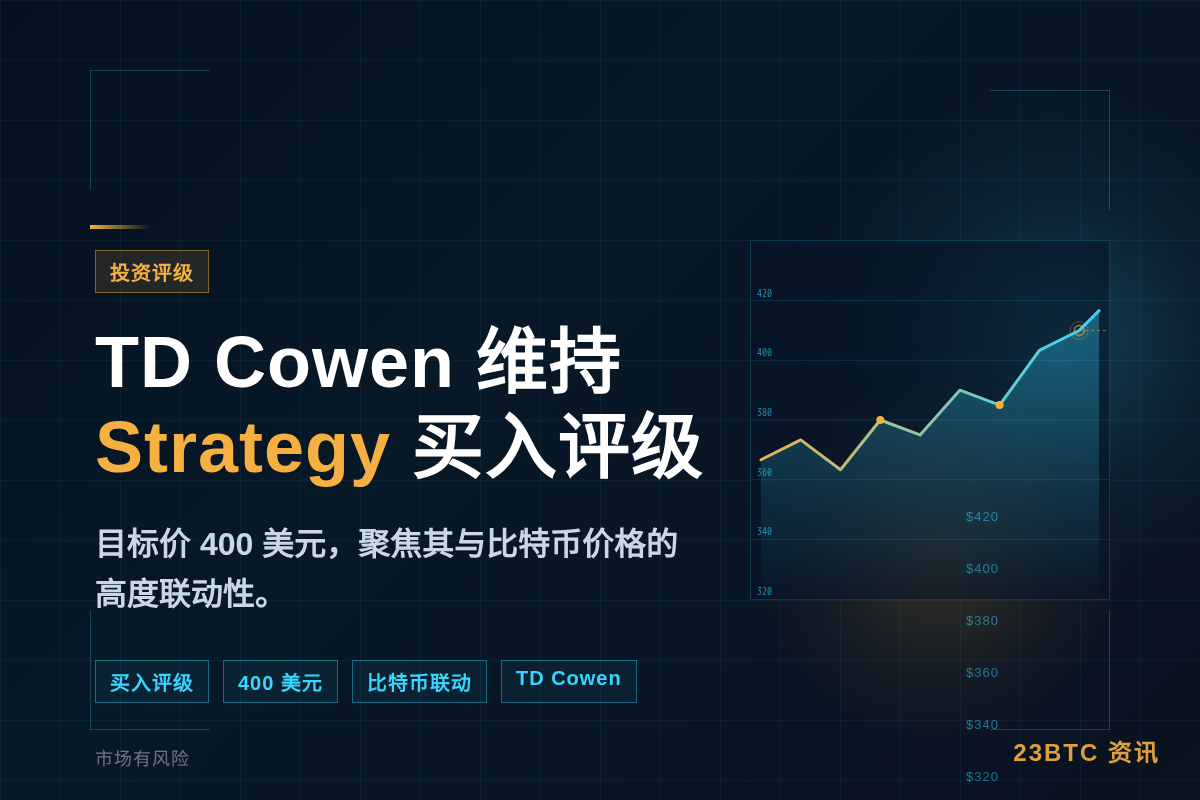TD Cowen维持Strategy买入评级,目标价400美插图1 TD Cowen维持Strategy买入评级,目标价400美