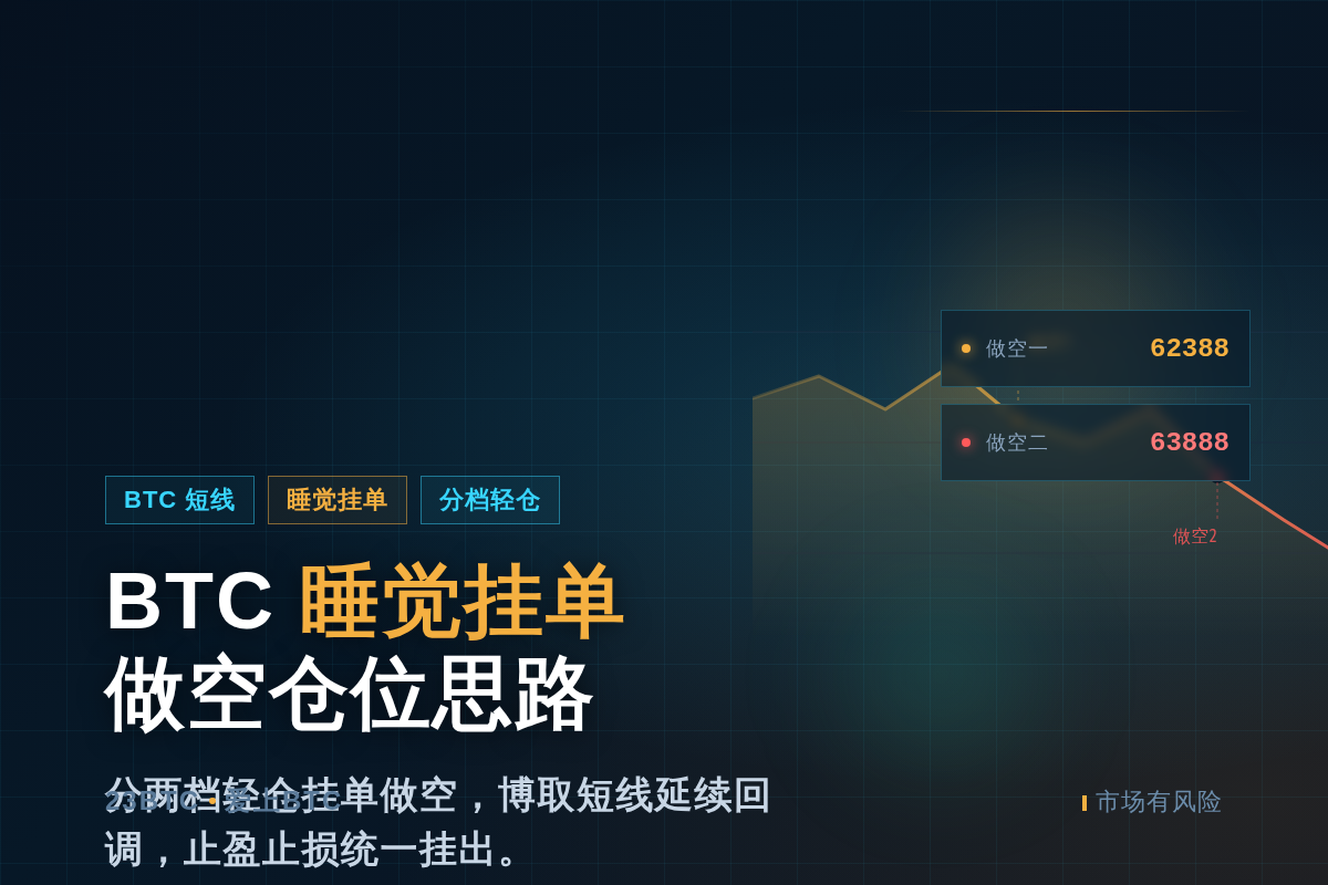2026-06-09 15:09:04 BTC睡觉挂单做空仓位思路插图1 BTC睡觉挂单做空仓位思路