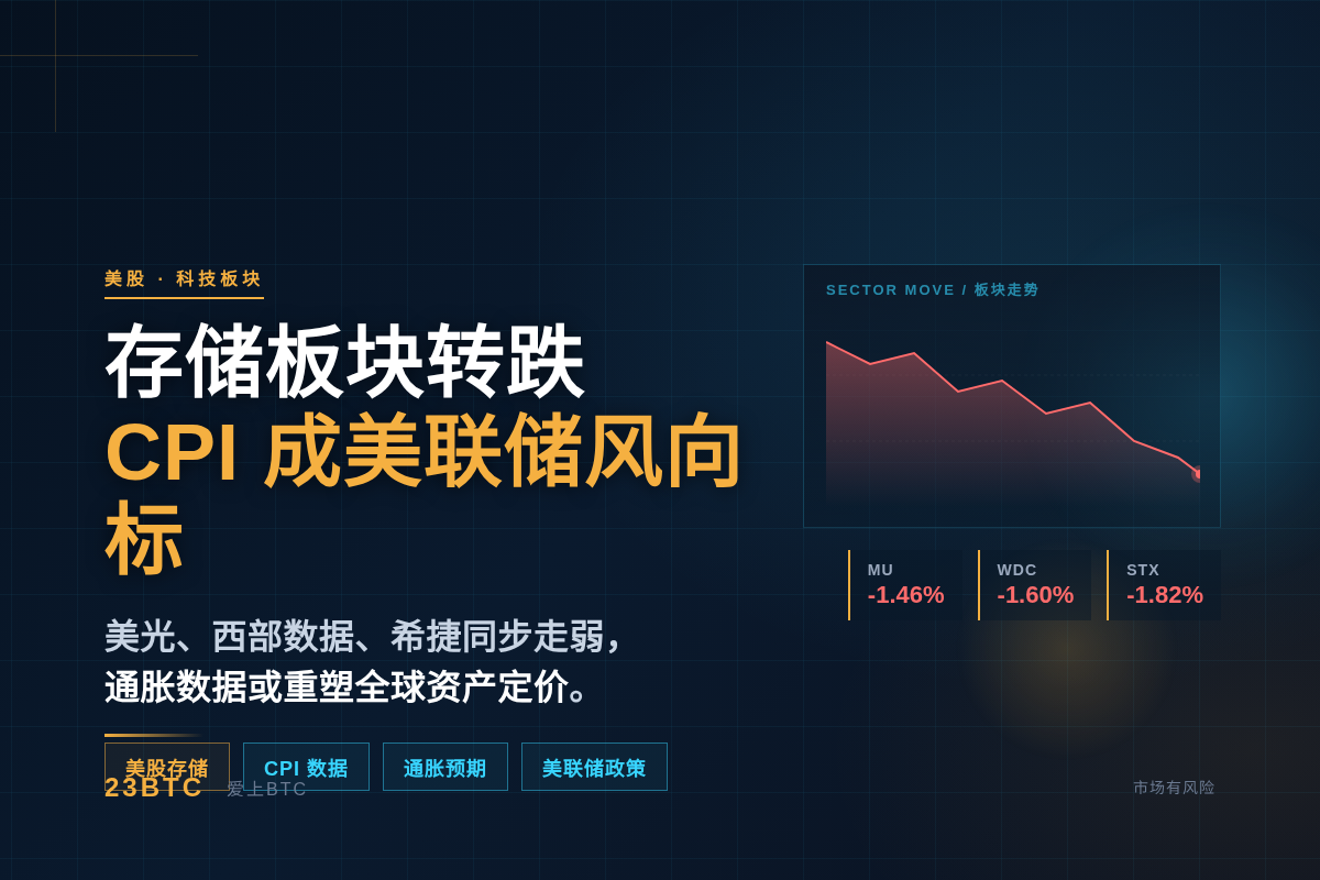 美股存储板块转跌,CPI成美联储政策风向标插图1 美股存储板块转跌,CPI成美联储政策风向标