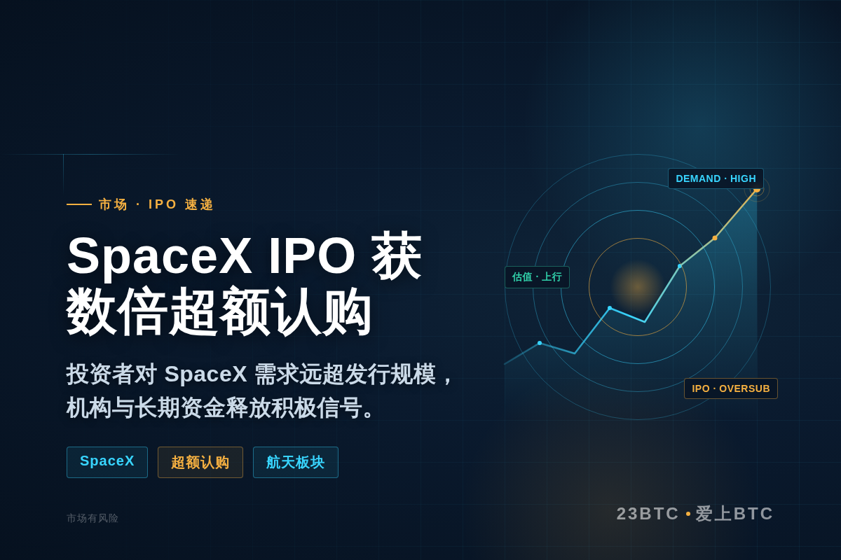 SpaceX IPO获数倍超额认购插图1 SpaceX IPO获数倍超额认购