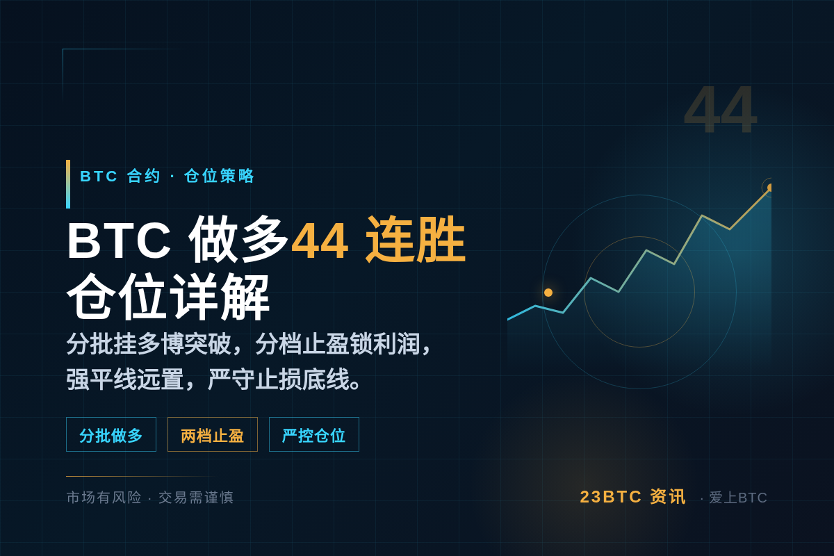 2026-06-09 15:31:56 BTC做多44连胜·仓位详解插图1 BTC做多44连胜·仓位详解