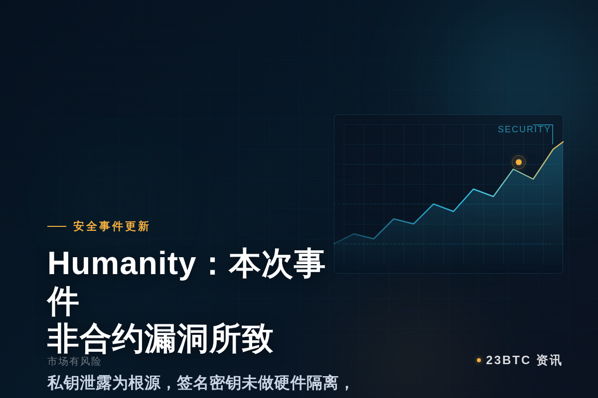 Humanity:本次事件非合约漏洞导致插图1 Humanity:本次事件非合约漏洞导致