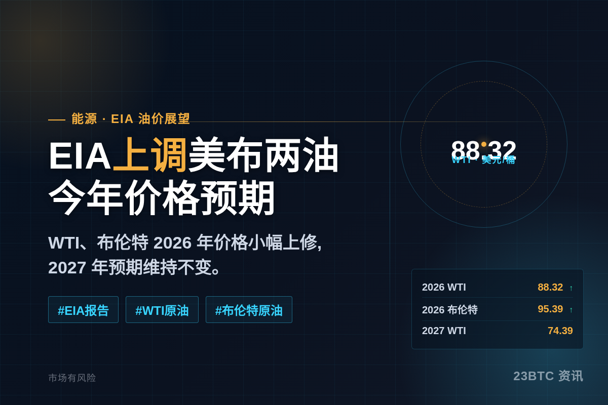 EIA上调美布两油今年价格预期插图1 EIA上调美布两油今年价格预期