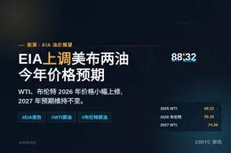 EIA上调美布两油今年价格预期