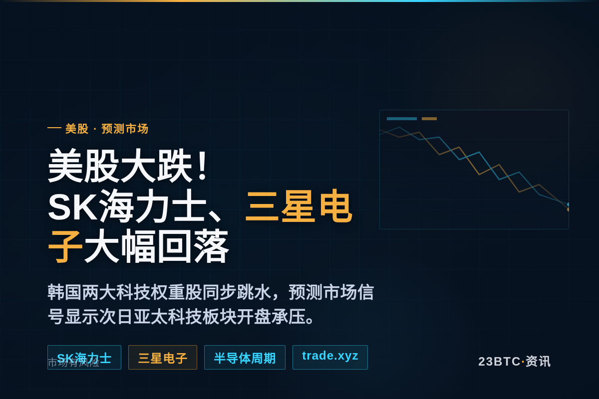 美股大跌!SK海力士、三星电子大幅回落插图1 美股大跌!SK海力士、三星电子大幅回落