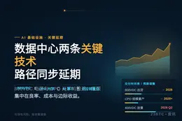 AI数据中心两大关键技术路径延期