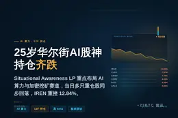 25岁华尔街AI股神持仓齐跌，IREN重挫12.84%
