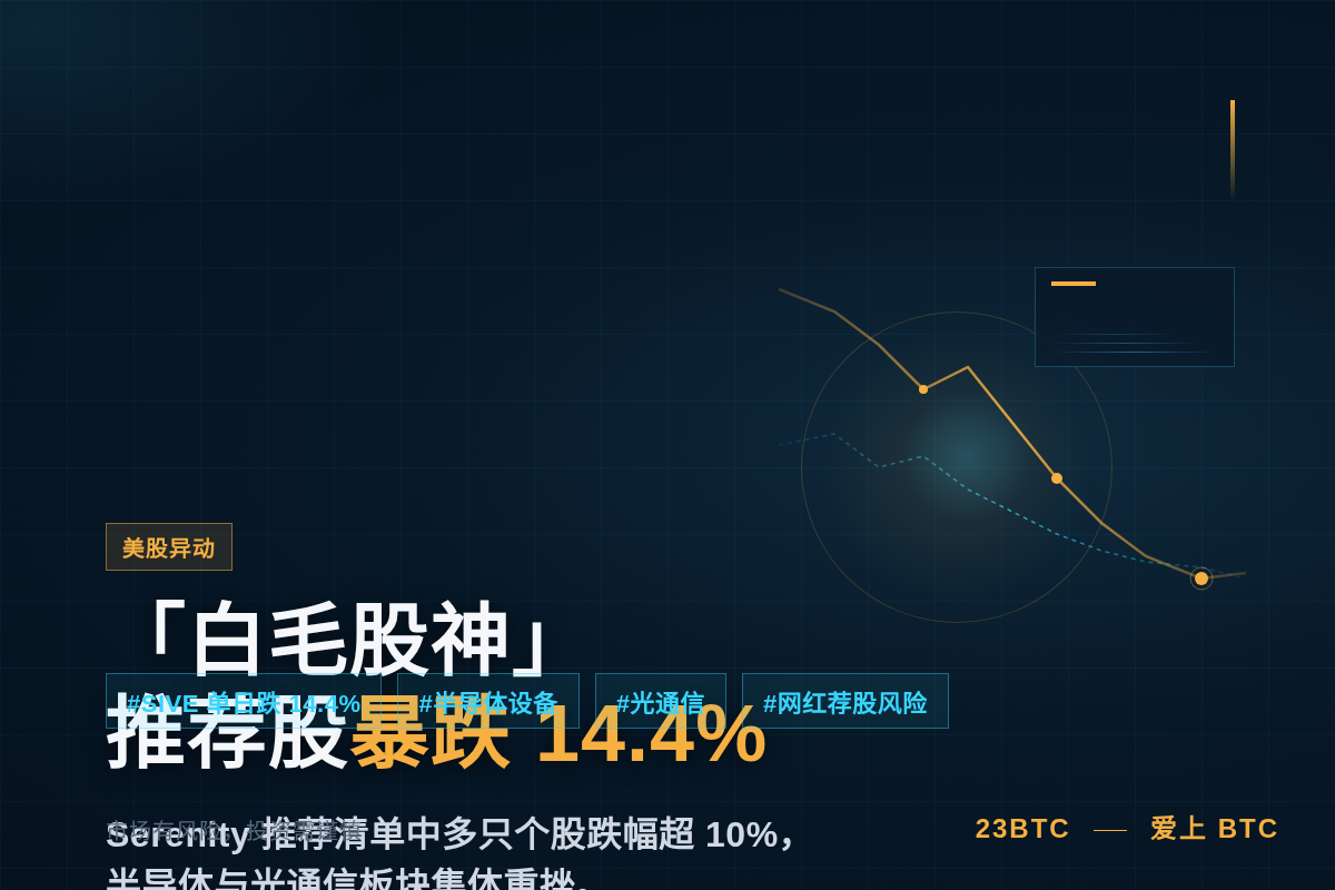 白毛股神重磅推荐股暴跌14.4%插图1 白毛股神重磅推荐股暴跌14.4%