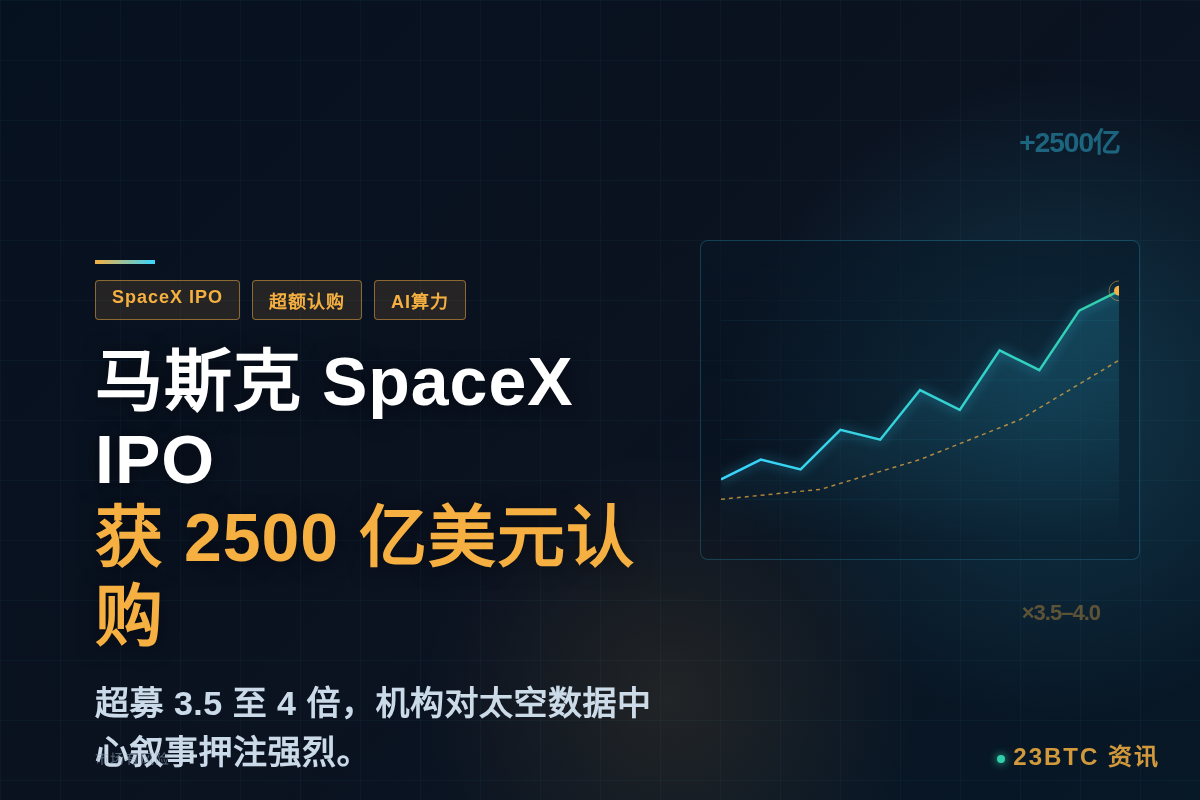 马斯克SpaceX IPO获2500亿美元认购,超募3.5倍插图1 马斯克SpaceX IPO获2500亿美元认购,超募3.5倍