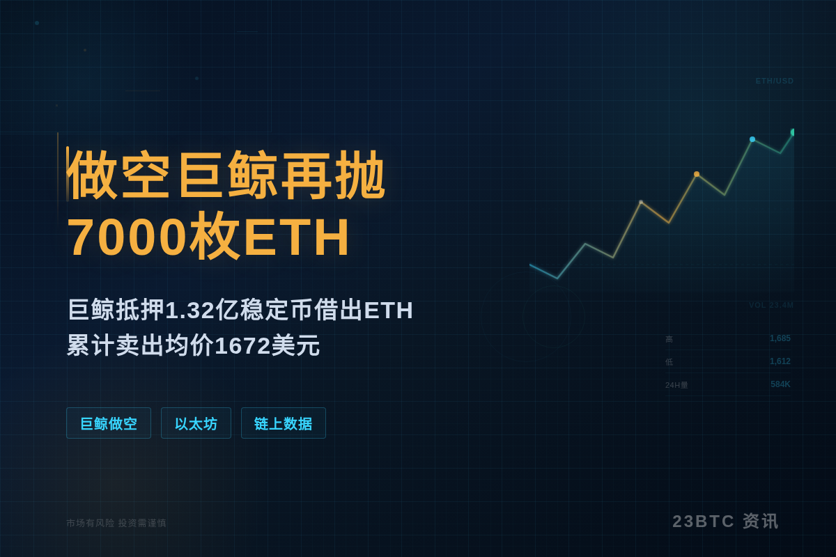 做空巨鲸再抛7000枚ETH