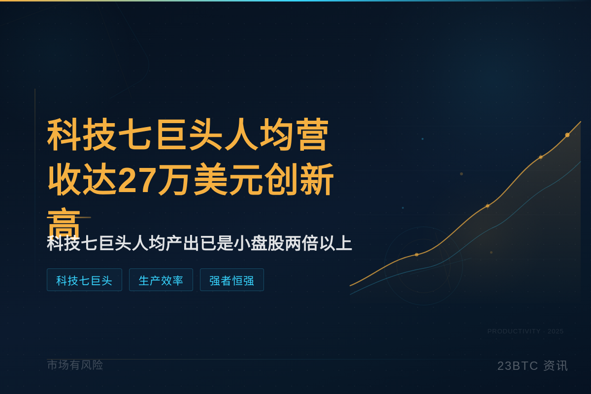 科技七巨头人均营收达27万美元创新高插图1 科技七巨头人均营收达27万美元创新高