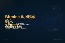 Bitmine8小时内再购入75枚ETH