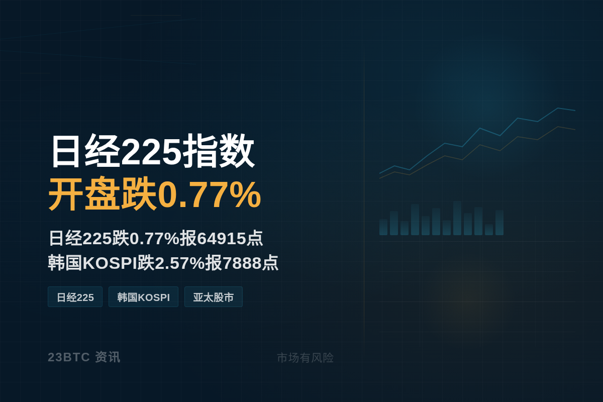日经225指数开盘跌0.77%插图 日经225指数开盘跌0.77%