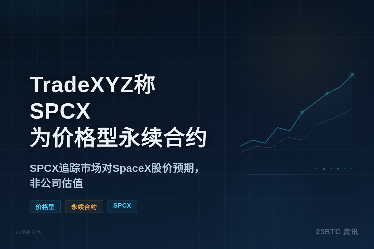 TradeXYZ称SPCX为价格型永续合约插图1 TradeXYZ称SPCX为价格型永续合约