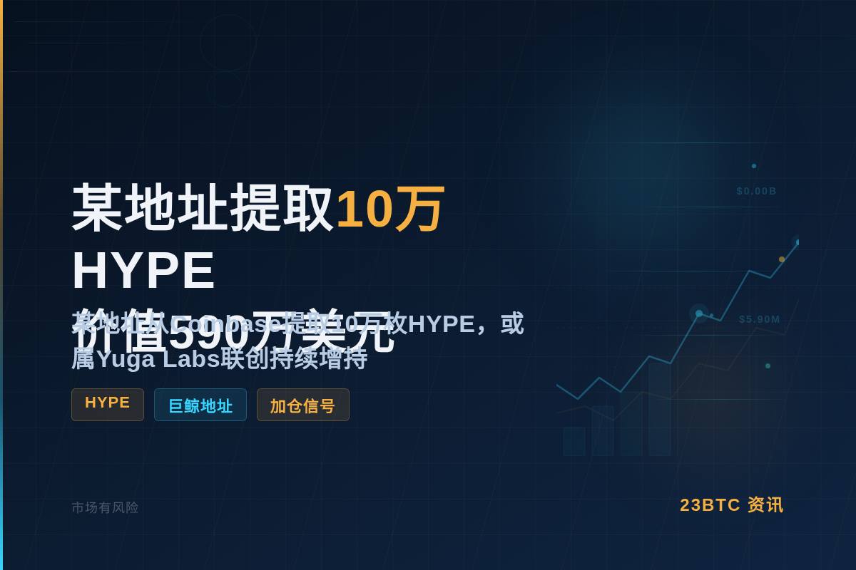 某地址提取10万HYPE价值590万美元