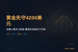 黄金失守4200美元，为3月23日来首次