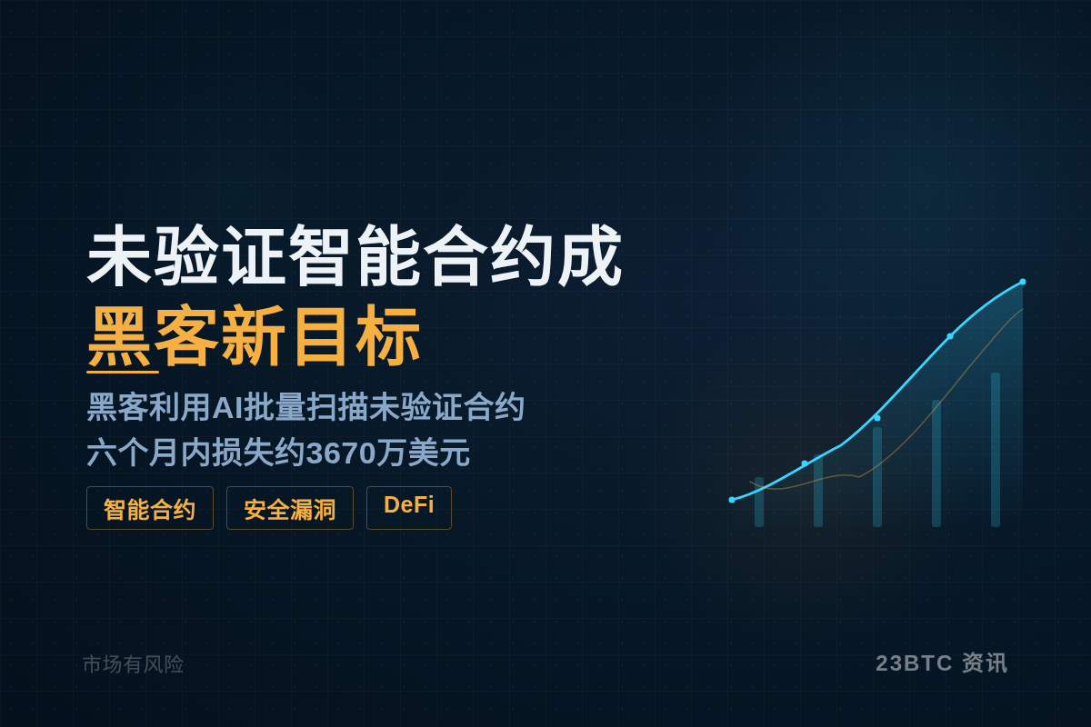 未验证智能合约成黑客新目标插图1 未验证智能合约成黑客新目标