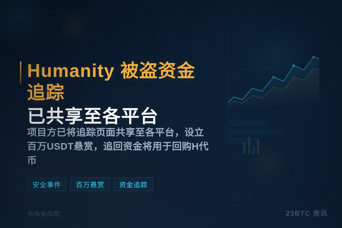 Humanity被盗资金实时追踪已共享至各平台