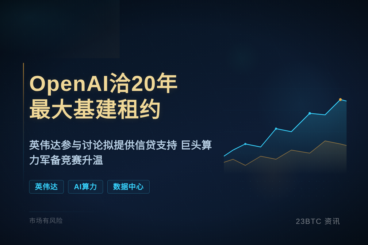 OpenAI洽谈20年最大基建租约插图 OpenAI洽谈20年最大基建租约