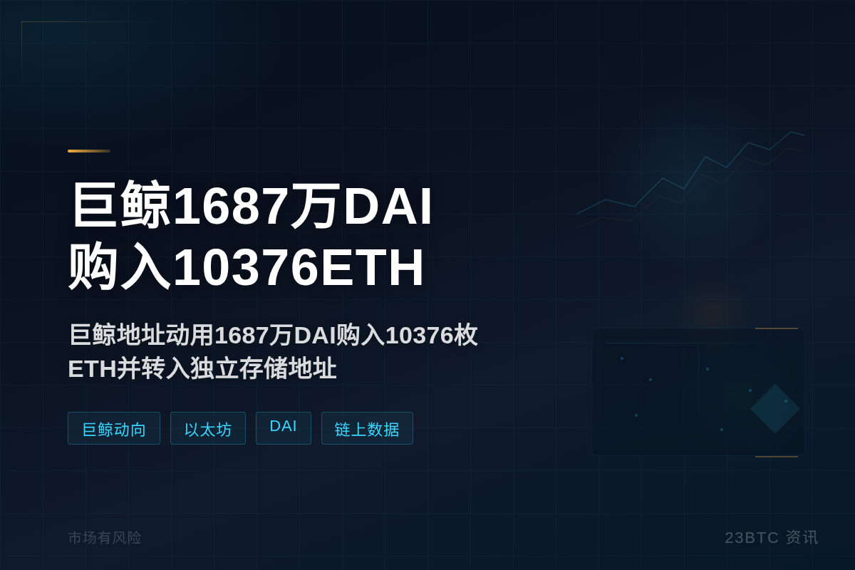 巨鲸1687万DAI购入10376ETH插图1 巨鲸1687万DAI购入10376ETH