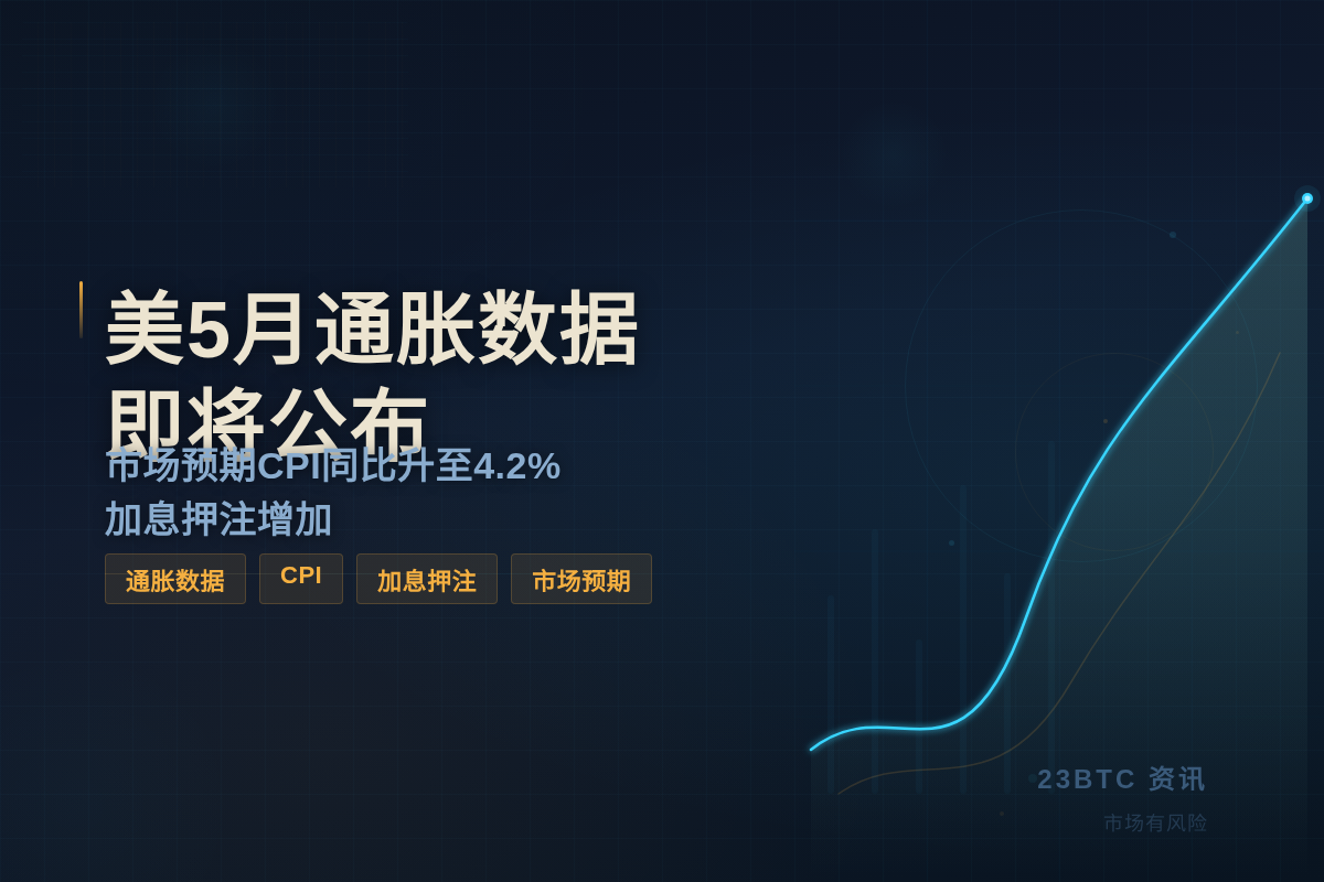 美5月通胀今晚8点半公布 市场政策聚焦插图1 美5月通胀今晚8点半公布 市场政策聚焦