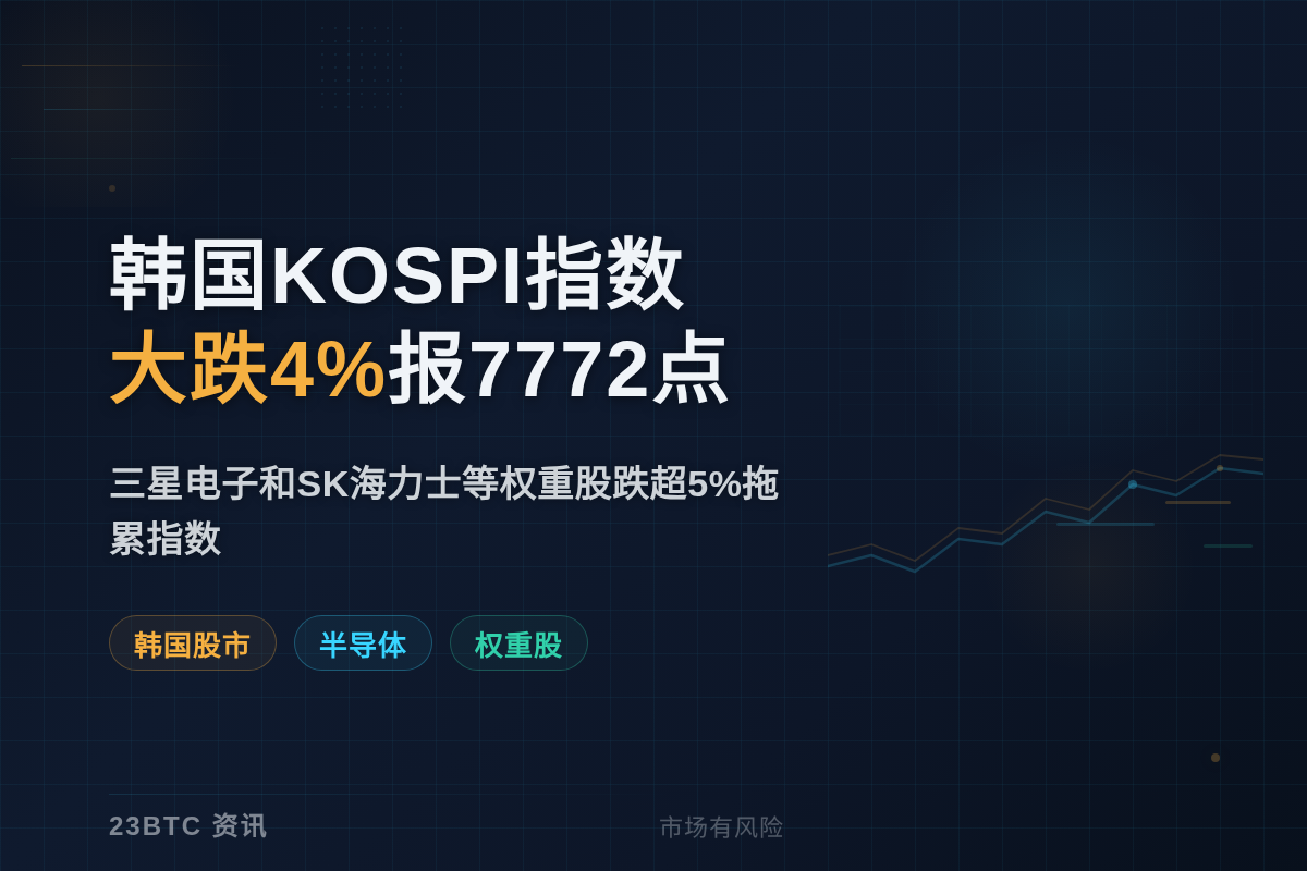 韩国KOSPI指数大跌4%报7772点