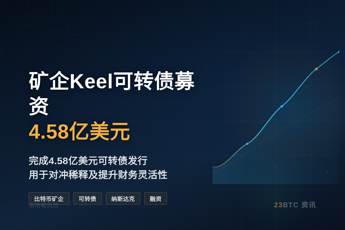 矿企Keel可转债募资4.58亿美元