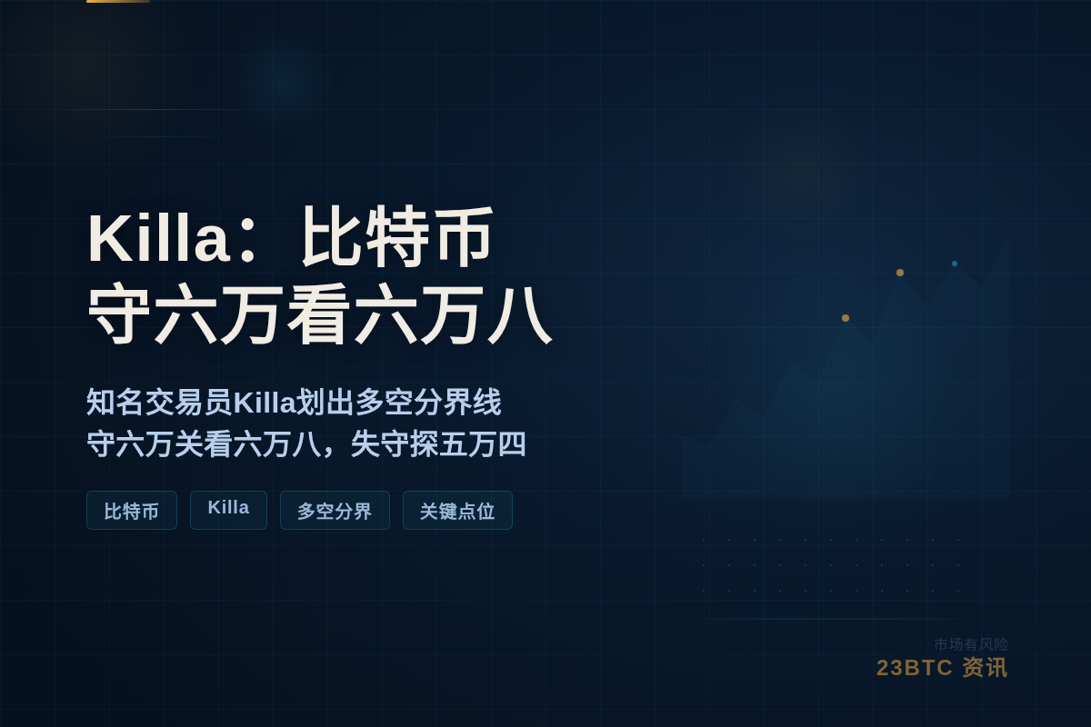 Killa:比特币守六万看六万八,失守看跌插图1 Killa:比特币守六万看六万八,失守看跌