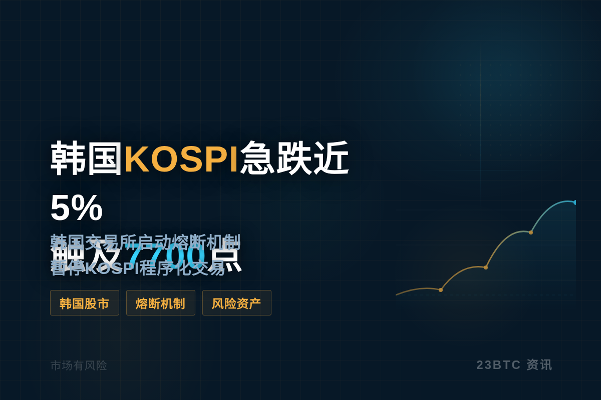 韩国KOSPI急跌近5%触及7700点插图1 韩国KOSPI急跌近5%触及7700点
