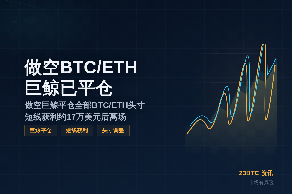 做空BTC/ETH巨鲸已平仓插图1 做空BTC/ETH巨鲸已平仓