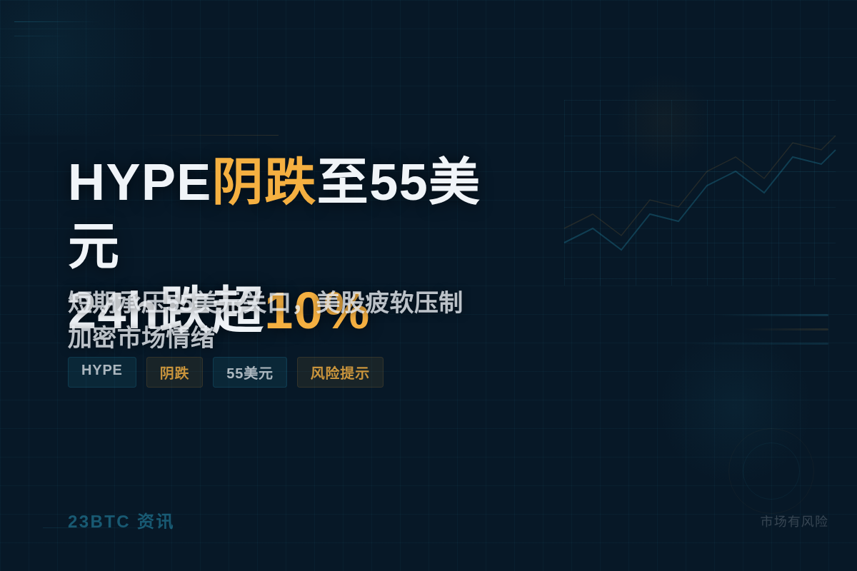 HYPE阴跌至55美元,24h跌超10%插图 HYPE阴跌至55美元,24h跌超10%