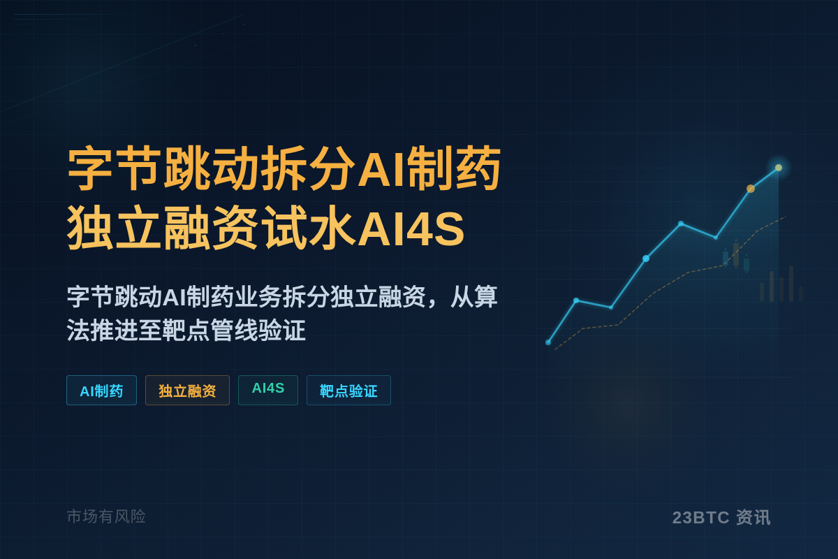 字节跳动拆分AI制药独立融资试水AI4S插图1 字节跳动拆分AI制药独立融资试水AI4S