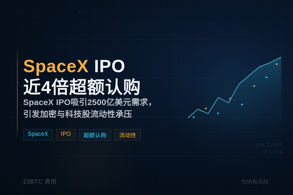 SpaceX IPO接近4倍超额认购,或挤压加密与科技股流动插图1 SpaceX IPO接近4倍超额认购,或挤压加密与科技股流动