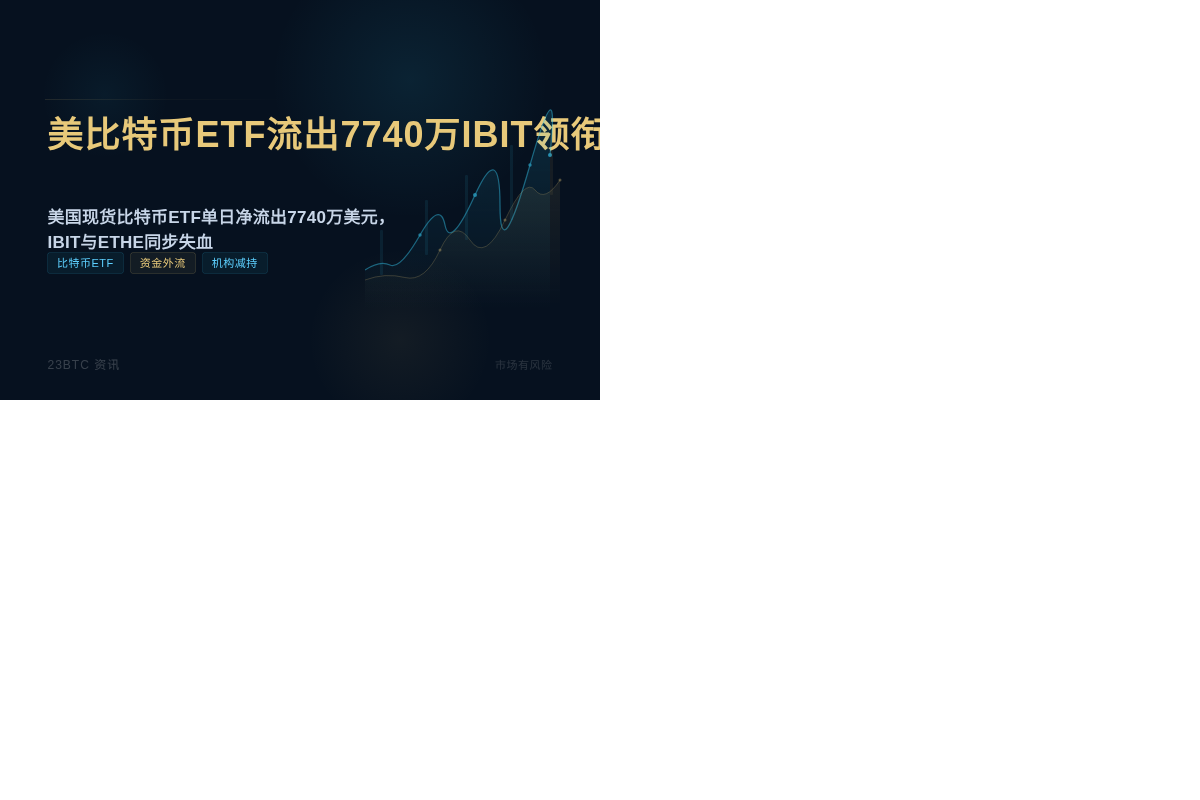 美比特币ETF流出7740万IBIT领衔