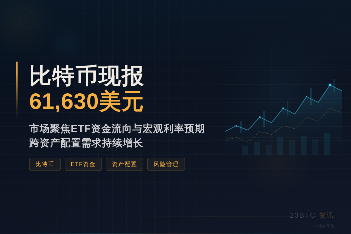 比特币现报61,630美元插图1 比特币现报61,630美元