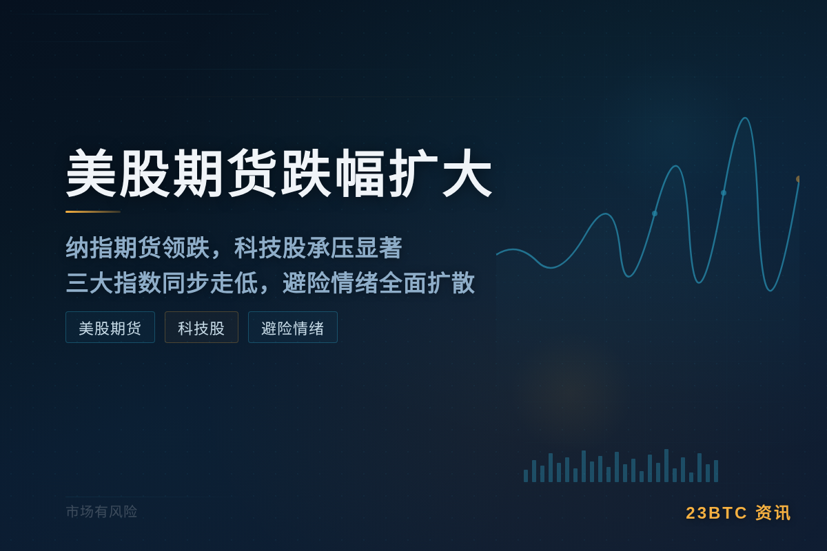 美股期货跌幅扩大插图1 美股期货跌幅扩大