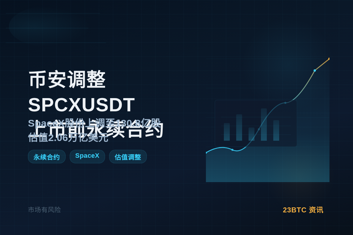 币安调整SPCXUSDT上市前永续合约插图1 币安调整SPCXUSDT上市前永续合约
