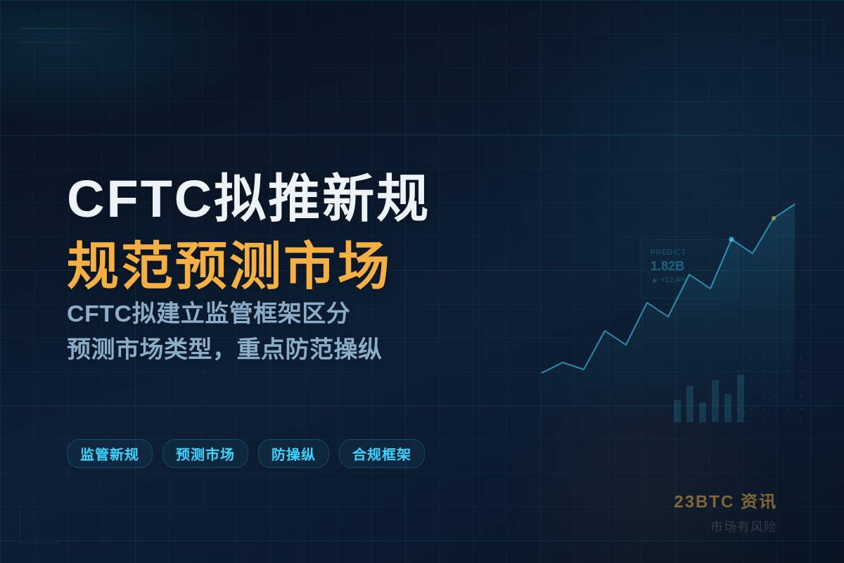CFTC拟推新规规范预测市场