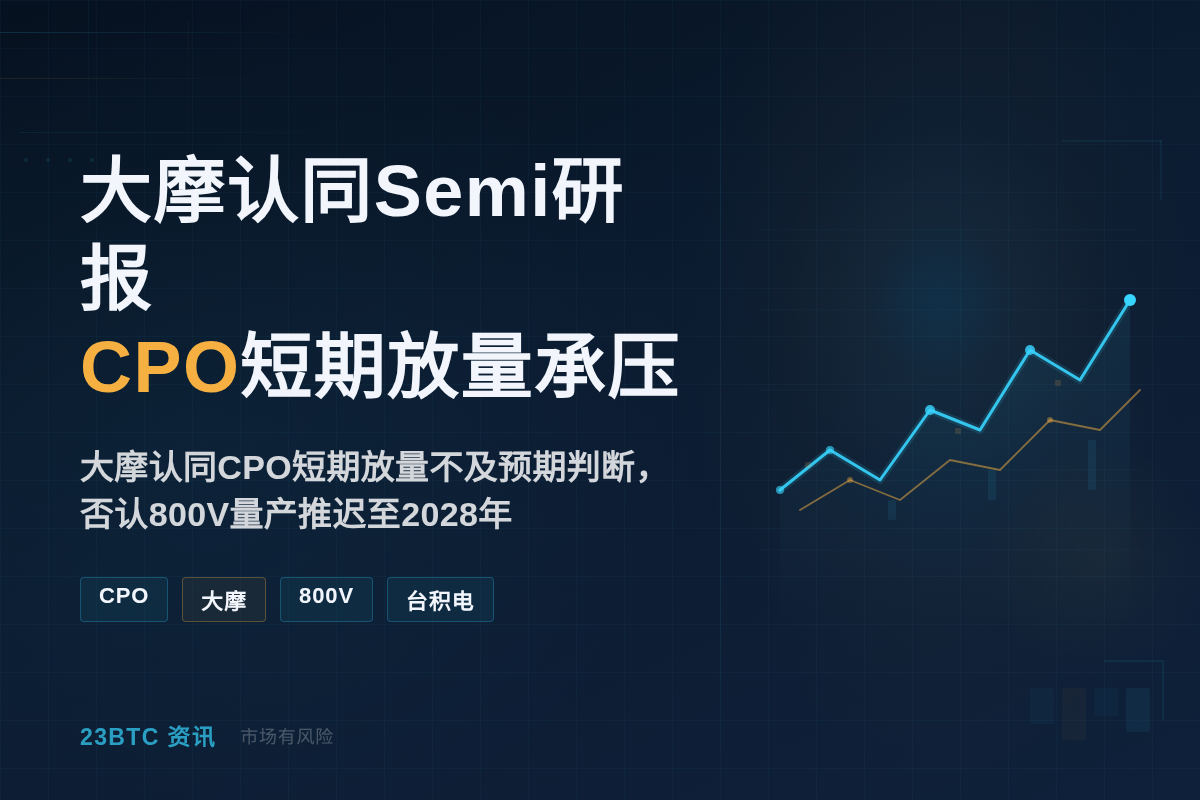 大摩认同Semi研报 CPO短期放量承压插图1 大摩认同Semi研报 CPO短期放量承压