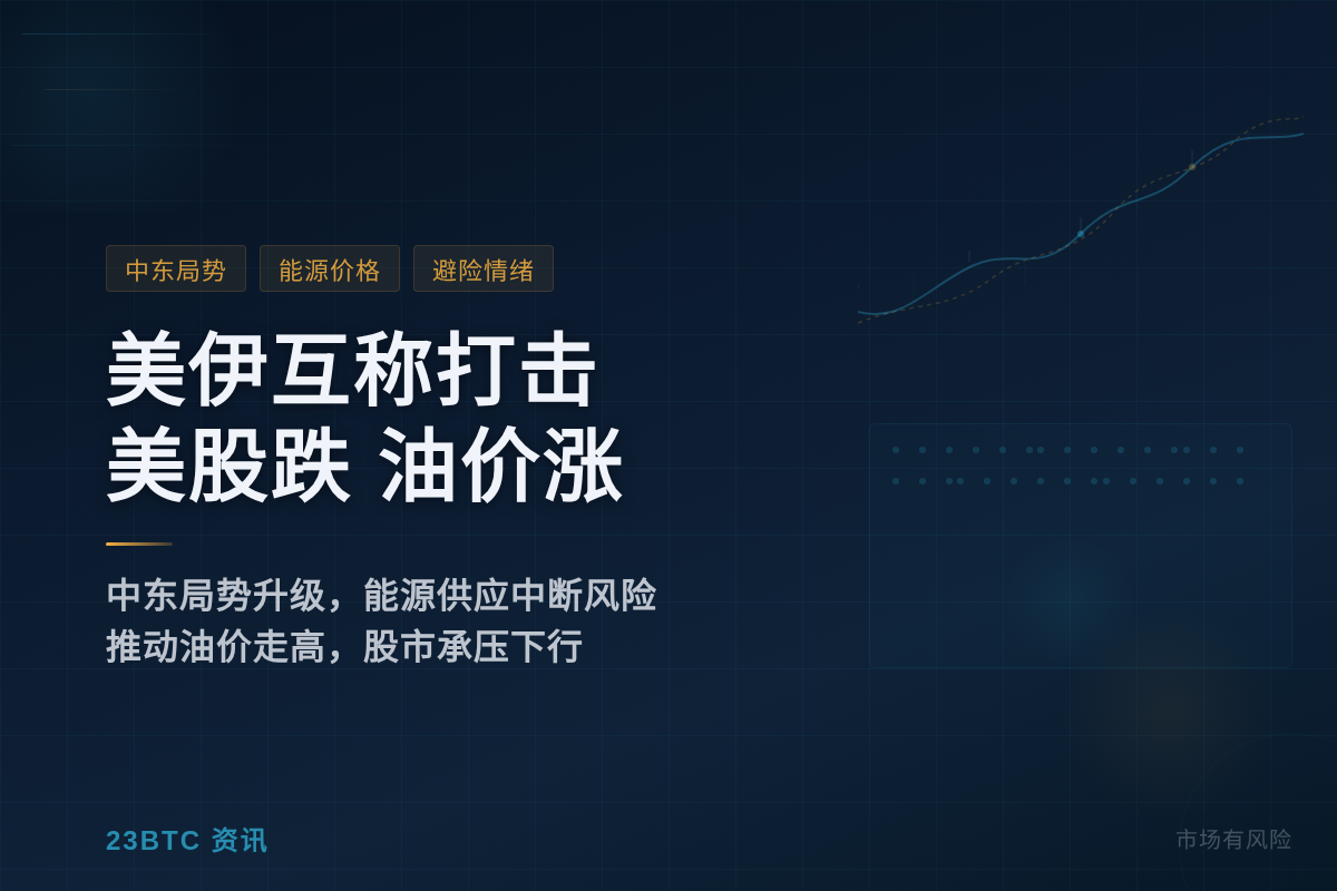 美伊互称打击 美股跌 油价涨插图1 美伊互称打击 美股跌 油价涨