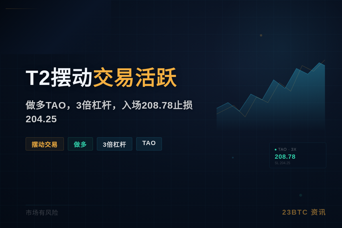 T2摆动交易活跃
