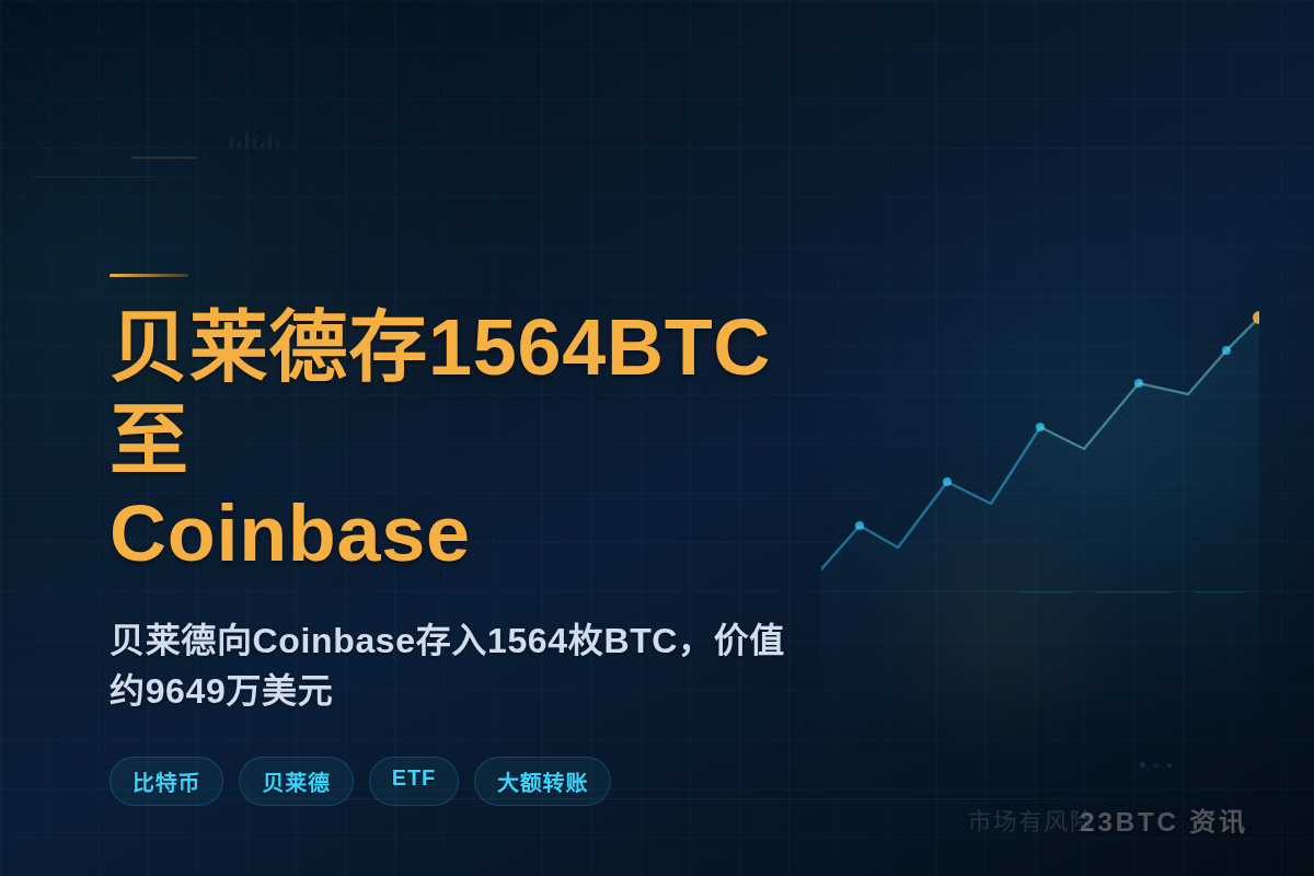 贝莱德存1564BTC至Coinbase
