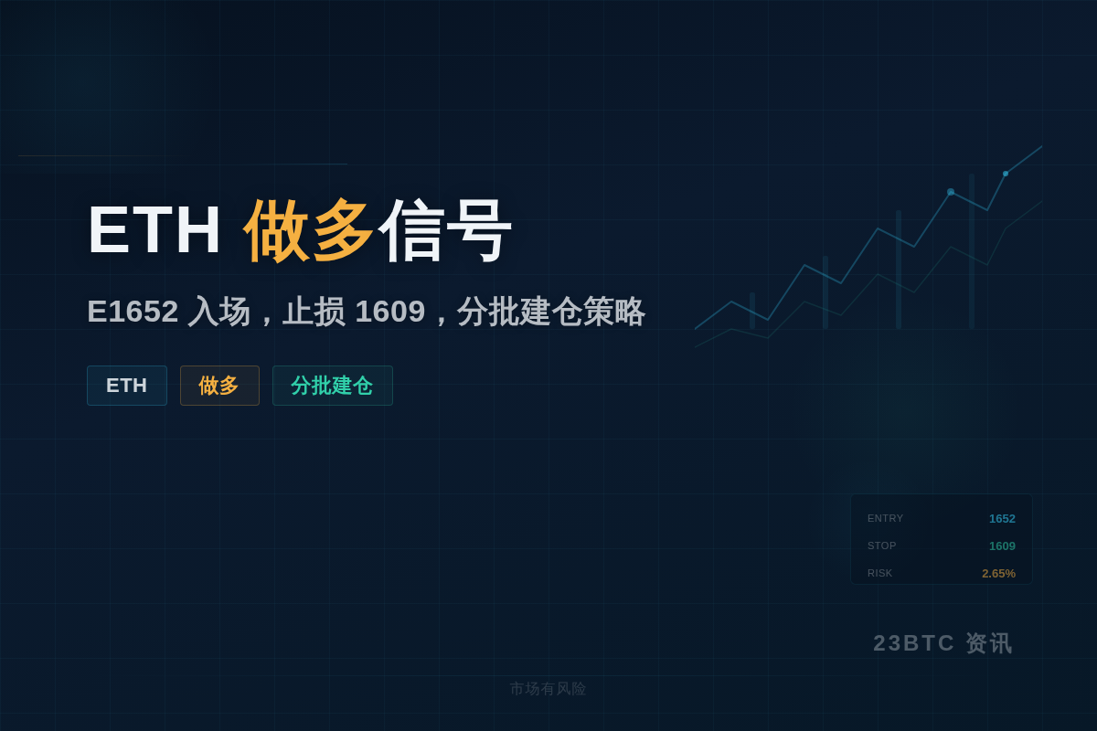 2026-06-10 13:40:23 E1652多1609插图1 E1652多1609