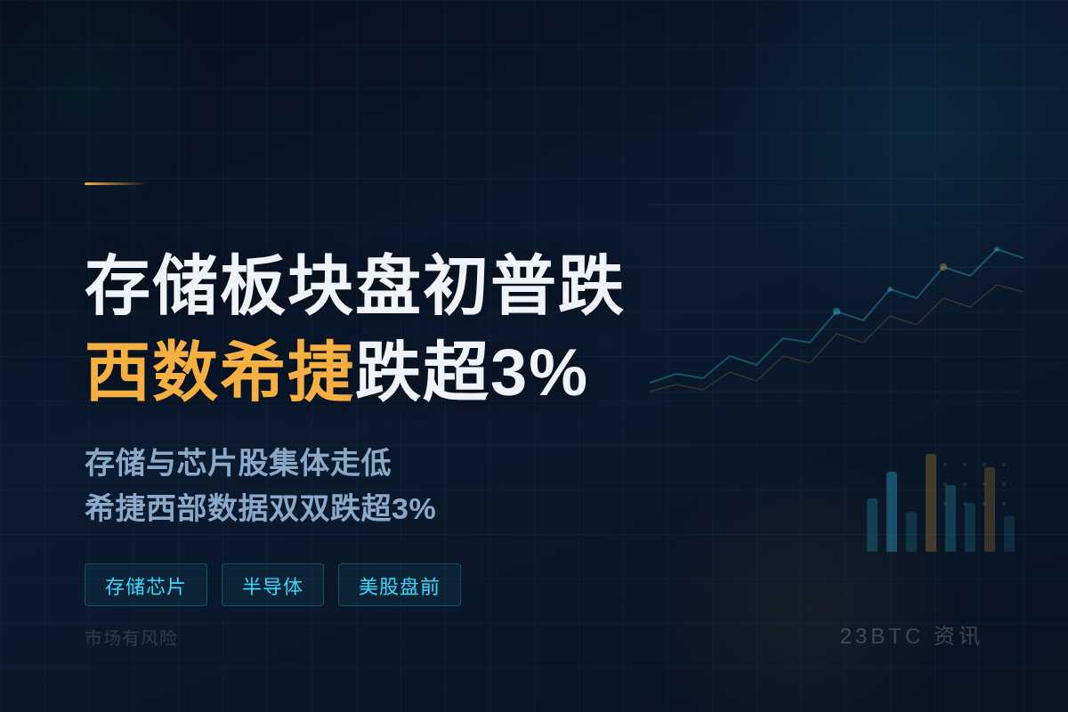 半导体存储板块盘初普跌，西数希捷跌超3%