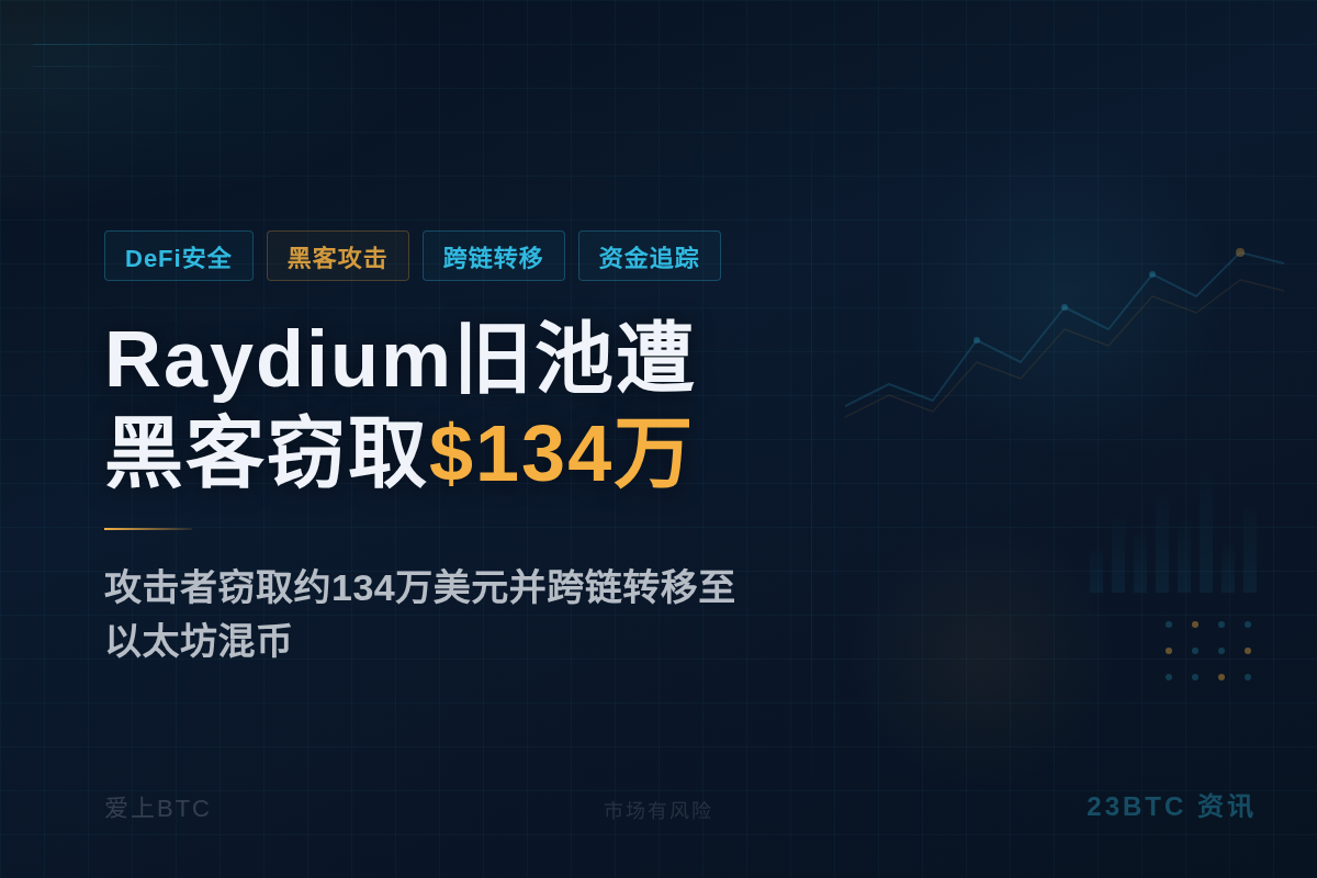 Raydium旧池疑遭黑客窃取$134万插图1 Raydium旧池疑遭黑客窃取$134万