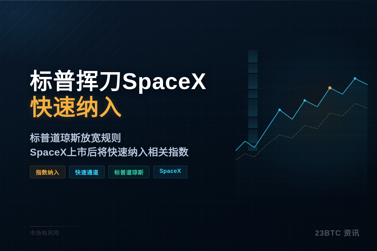 标普挥刀SpaceX快速纳入插图1 标普挥刀SpaceX快速纳入