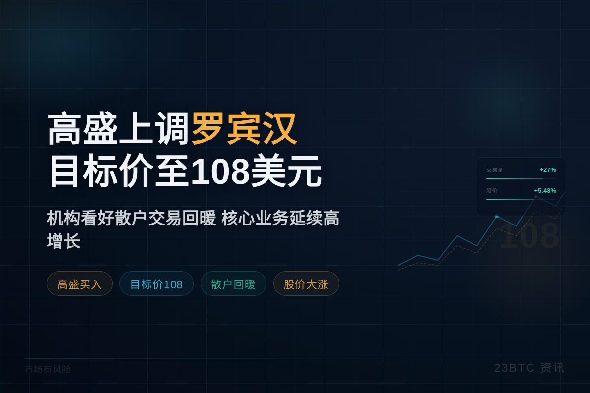高盛上调罗宾汉目标价至108美元