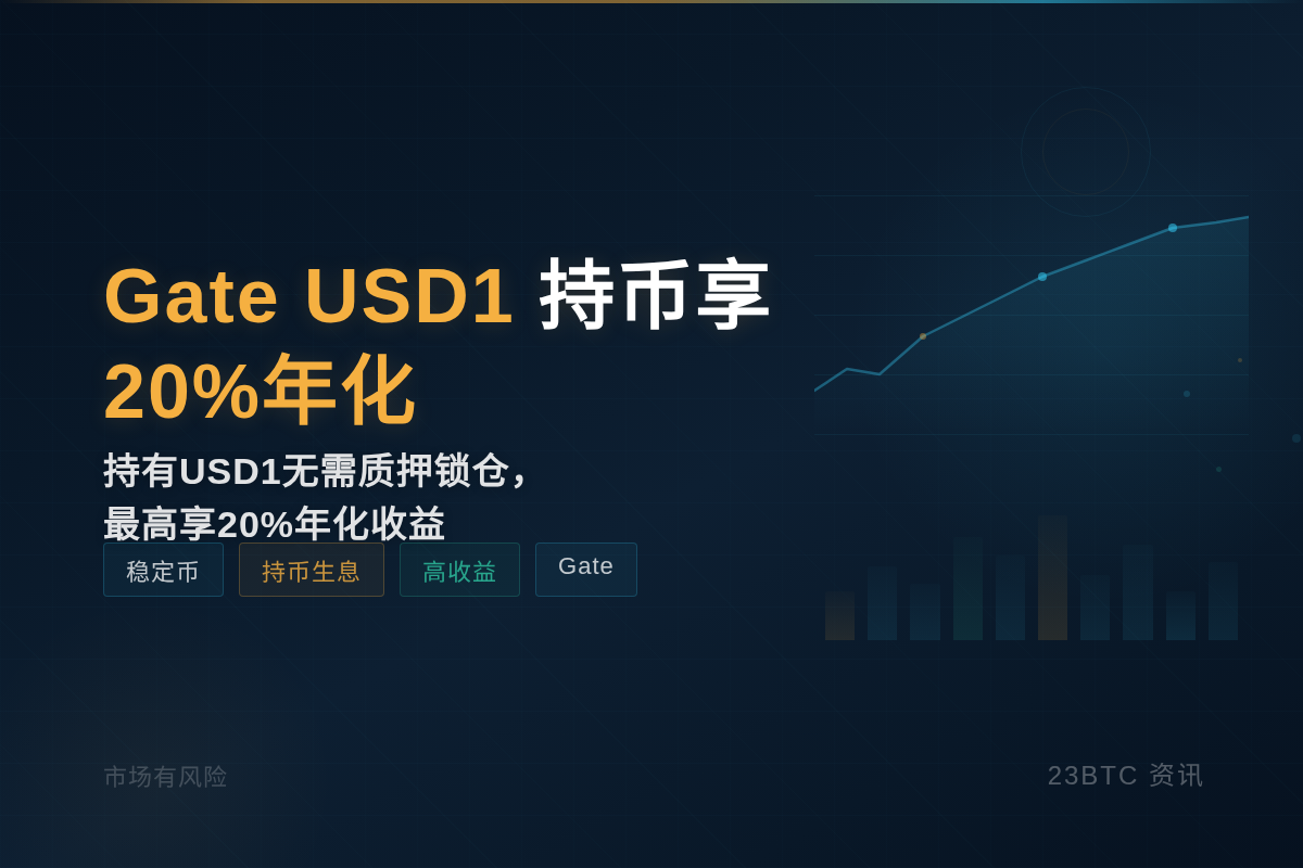 Gate USD1 持币享20%年化插图1 Gate USD1 持币享20%年化