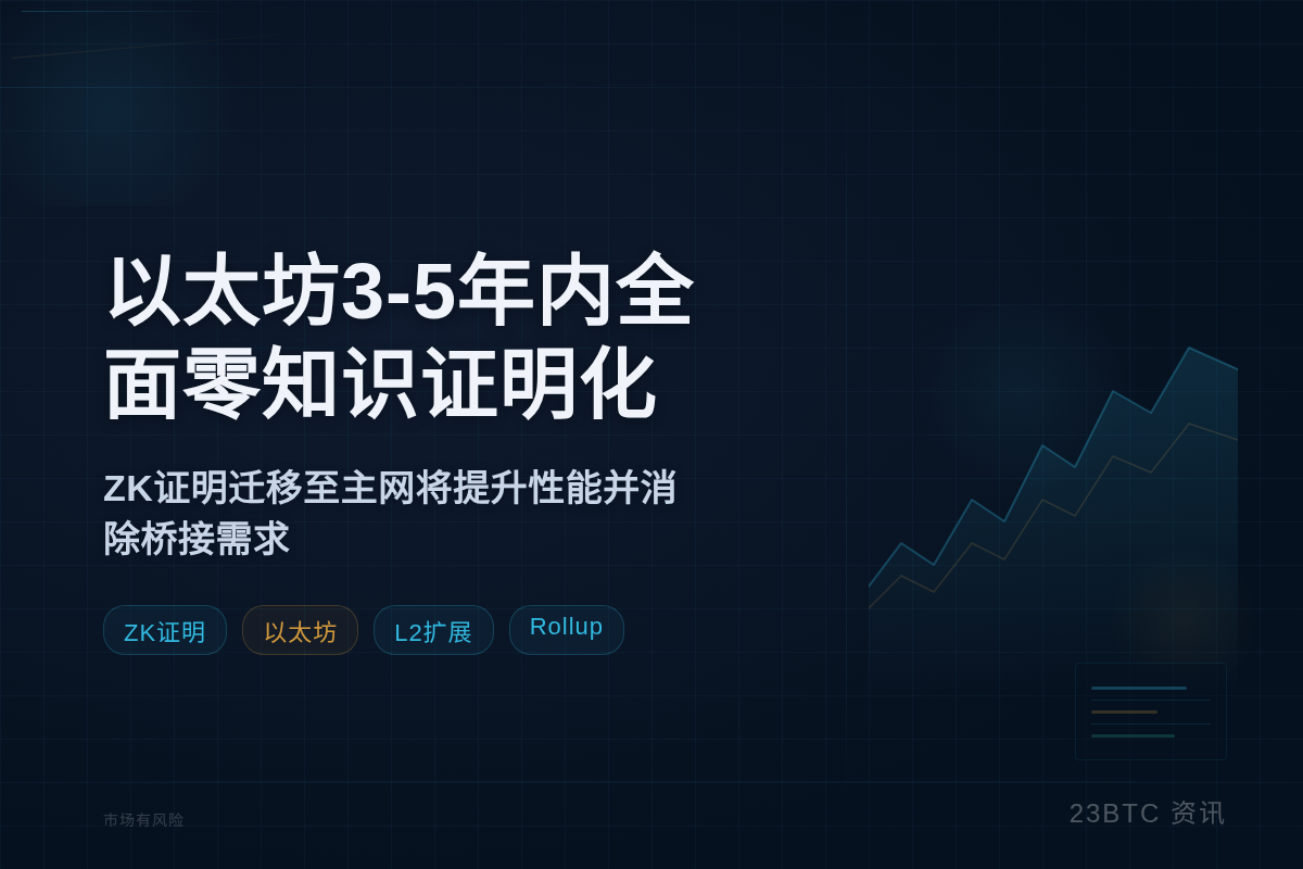 以太坊3-5年内全面零知识证明化插图1 以太坊3-5年内全面零知识证明化